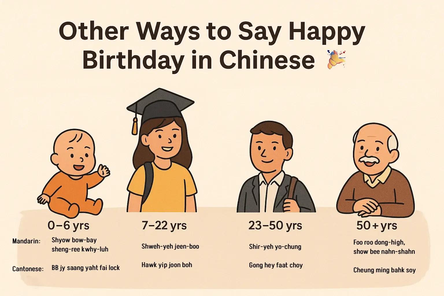 Other Ways to Say Happy Birthday in Chinese